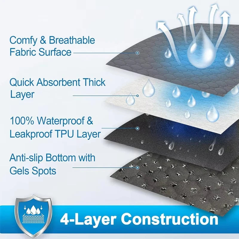 Reusable Waterproof Dog Pee Pad – Washable & Absorbent